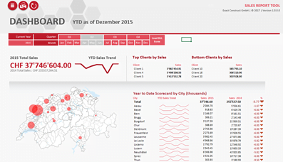 Dashboard in Excel