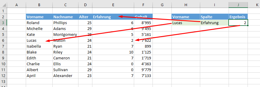 Wie funktioniert der XVERGLEICH