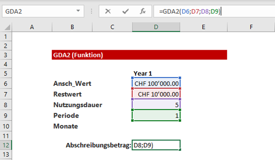 Abschreibung alle fünf Jahre.